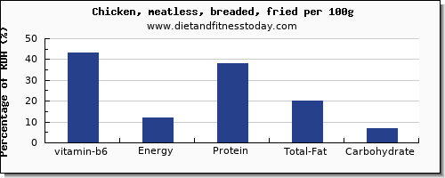 vitamin b6 and nutrition facts in fried chicken per 100g